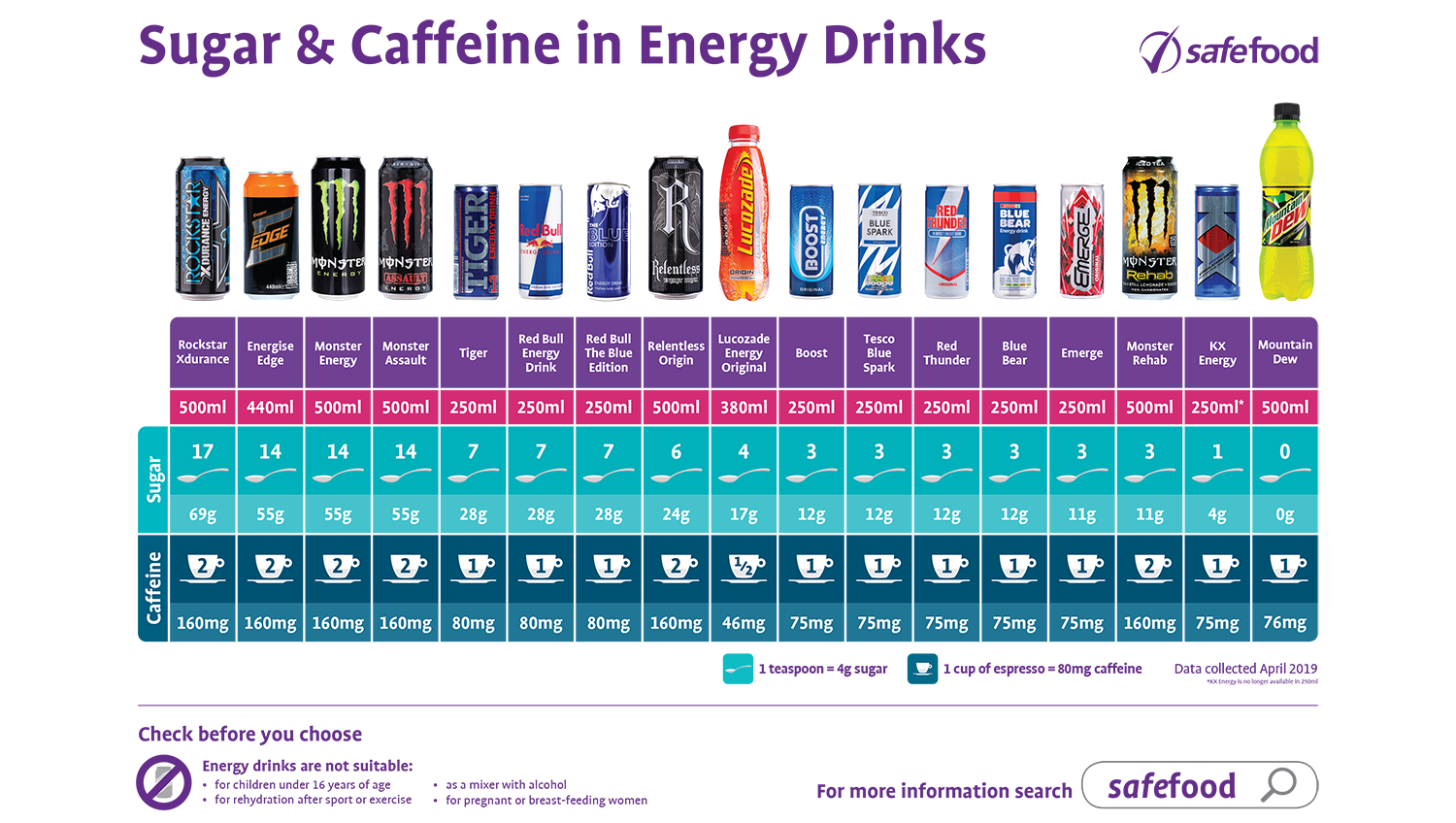 Caffeinated Energy Drinks