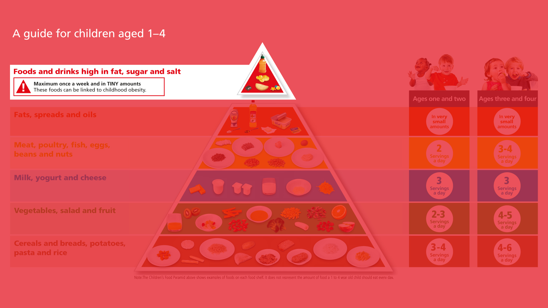 Treat Foods - Children's Food Pyramid | Safefood